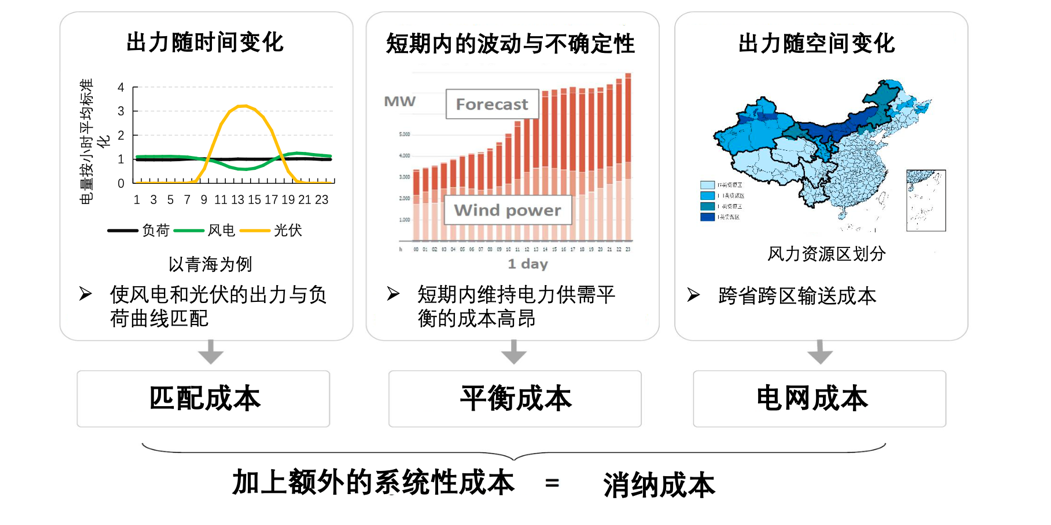 碳中和，中國的雄心與軟肋