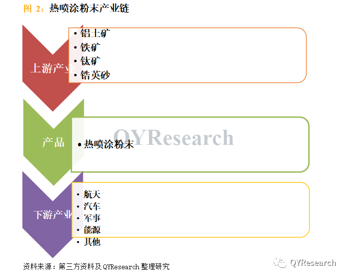 全球與中國(guó)熱噴涂粉末市場(chǎng)現(xiàn)狀及未來(lái)發(fā)展趨勢(shì)（簡(jiǎn)報(bào)）