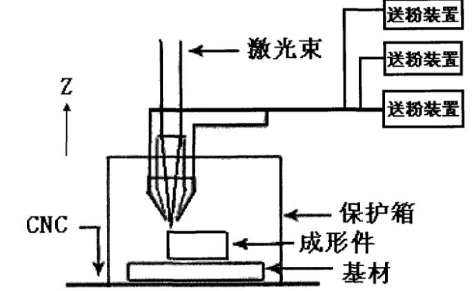 激光技術(shù)有多重要？細數(shù)在表面處理中的應用